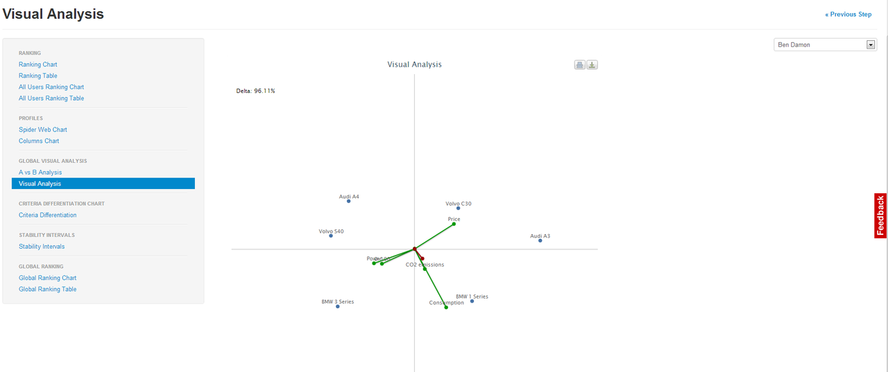 Global_visual_analysis
