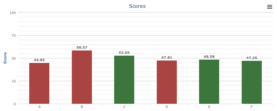 Binary_criteria_ranking
