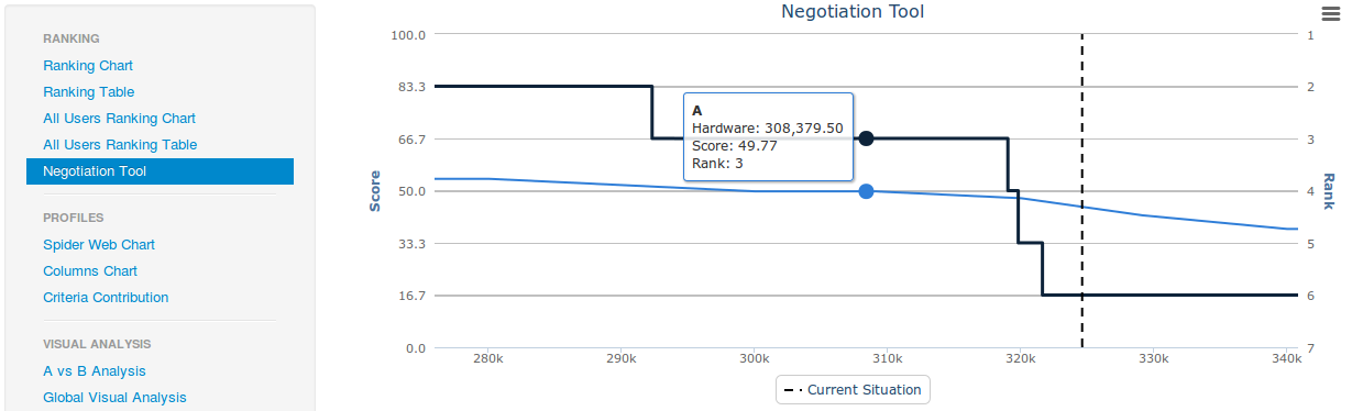 Negotiation_chart